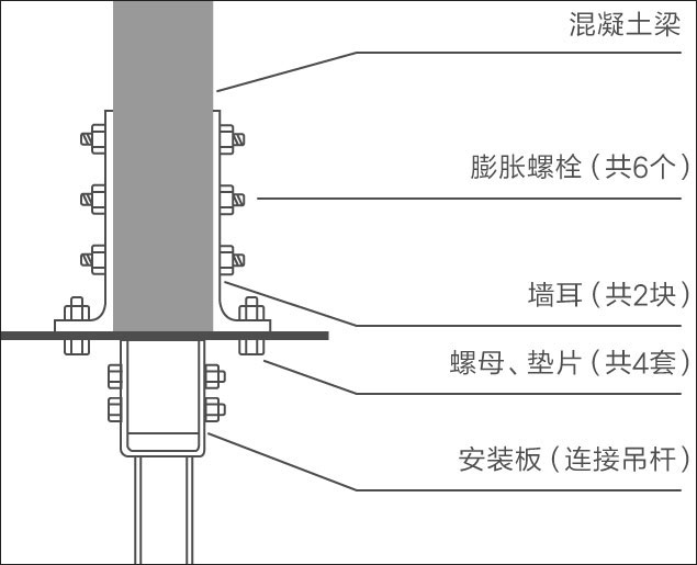工業(yè)大吊扇混凝土梁安裝 工業(yè)大吊扇混凝土梁安裝