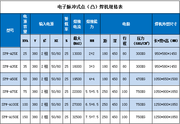 0acca88b3fcc1f17f2d04964959bb6a